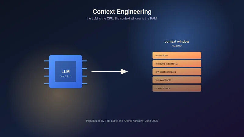 Article preview: Context Engineering: The Skill That Quietly Replaced Prompt Engineering