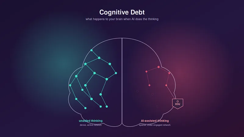 Article preview: Cognitive Debt: The Real Price You Pay Every Time You Let AI Think For You