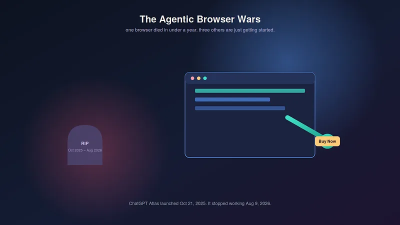Article preview: The Agentic Browser Wars: Why ChatGPT’s Browser Died in Under a Year While Others Are Just Getting…