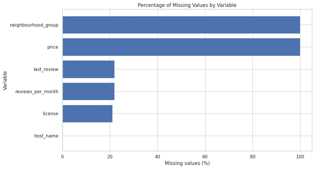 Chart output from AIRBNB REVIEW ACTIVITY